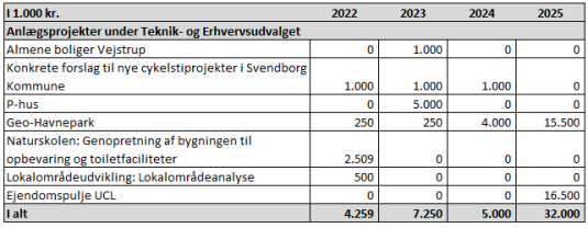 Et billede, der indeholder bord

Automatisk genereret beskrivelse