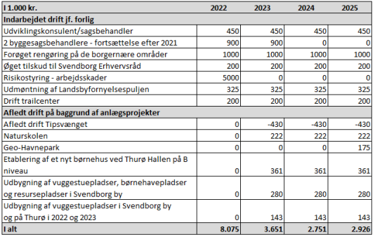 Et billede, der indeholder bord

Automatisk genereret beskrivelse