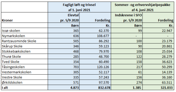 Et billede, der indeholder bord

Automatisk genereret beskrivelse
