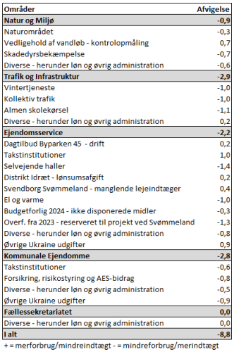 Et billede, der indeholder tekst, skærmbillede, Font/skrifttype, nummer/tal

Automatisk genereret beskrivelse