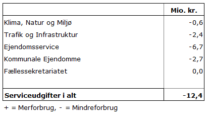 Et billede, der indeholder tekst, skærmbillede, Font/skrifttype, nummer/tal

Indhold genereret af kunstig intelligens kan være forkert.