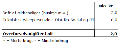 Et billede, der indeholder tekst, skærmbillede, Font/skrifttype, linje/række

Indhold genereret af kunstig intelligens kan være forkert.