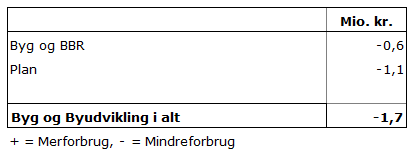 Et billede, der indeholder tekst, skærmbillede, linje/række, Font/skrifttype

Indhold genereret af kunstig intelligens kan være forkert.