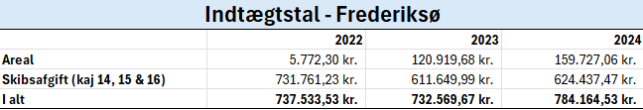 Et billede, der indeholder tekst, skærmbillede, Font/skrifttype, linje/række

Indhold genereret af kunstig intelligens kan være forkert.