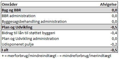 Et billede, der indeholder tekst, skærmbillede, Font/skrifttype, nummer/tal

Indhold genereret af kunstig intelligens kan være forkert.