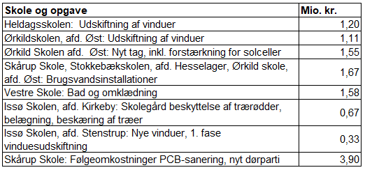 Et billede, der indeholder tekst, skærmbillede, Font/skrifttype, nummer/tal

Indhold genereret af kunstig intelligens kan være forkert.