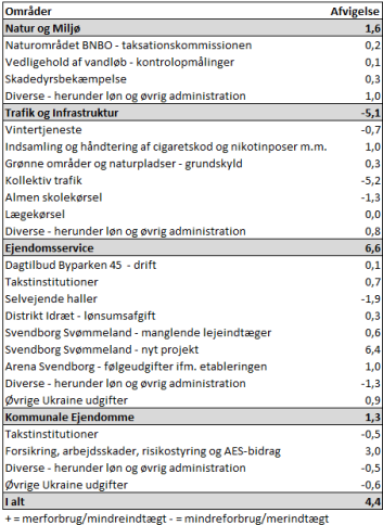 Et billede, der indeholder tekst, skærmbillede, nummer/tal, Font/skrifttype

AI-genereret indhold kan være ukorrekt.