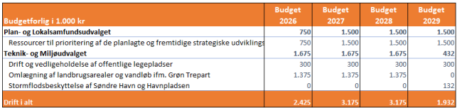Et billede, der indeholder tekst, skærmbillede, Font/skrifttype, nummer/tal
AI-genereret indhold kan være ukorrekt.