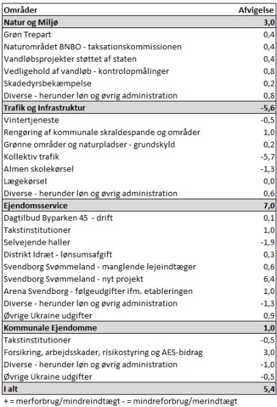Et billede, der indeholder tekst, skærmbillede, nummer/tal, Font/skrifttype
AI-genereret indhold kan være ukorrekt.