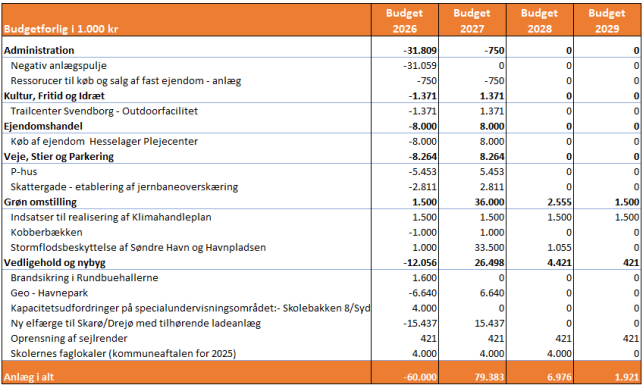 Et billede, der indeholder tekst, skærmbillede, nummer/tal, Parallel
AI-genereret indhold kan være ukorrekt.