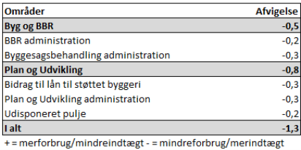 Et billede, der indeholder tekst, skærmbillede, Font/skrifttype, nummer/tal

AI-genereret indhold kan være ukorrekt.