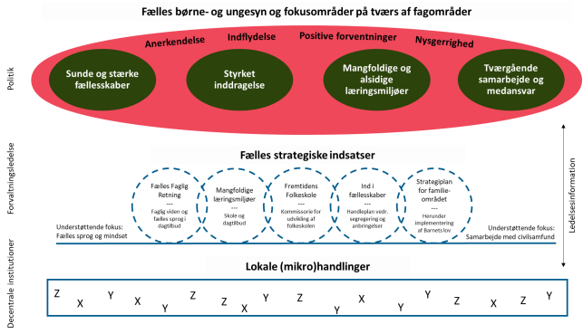 Et billede, der indeholder tekst, skærmbillede, cirkel, Font/skrifttype

Indhold genereret af kunstig intelligens kan være forkert.