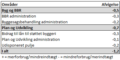 Et billede, der indeholder tekst, skærmbillede, Font/skrifttype, nummer/tal
AI-genereret indhold kan være ukorrekt.